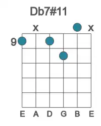 Guitar voicing #0 of the Db 7#11 chord